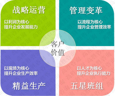 優(yōu)化工廠效率體系（OPE）與健康管理咨詢 以人為本，實(shí)現(xiàn)雙贏發(fā)展