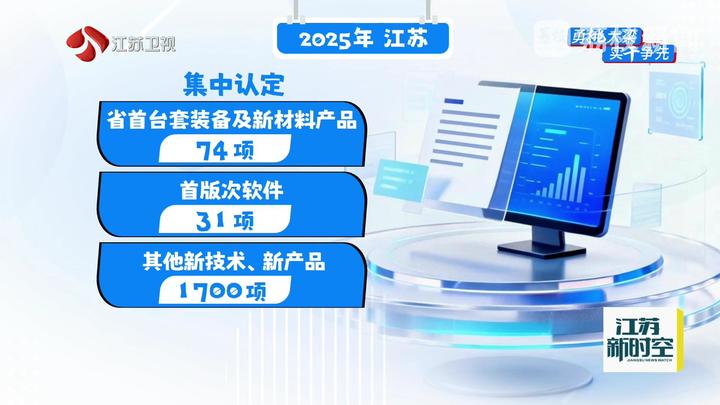 江蘇經(jīng)濟韌性強勁 2025年1-11月規(guī)上工業(yè)企業(yè)利潤較快增長，新材料技術(shù)推廣服務(wù)成關(guān)鍵驅(qū)動力