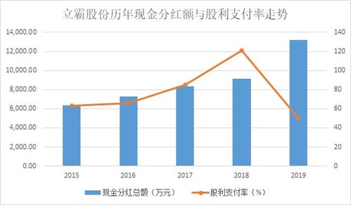 立霸股份大手筆分紅背后 利潤含金量高，進軍半導體領域步伐加快，新材料技術推廣服務成新引擎